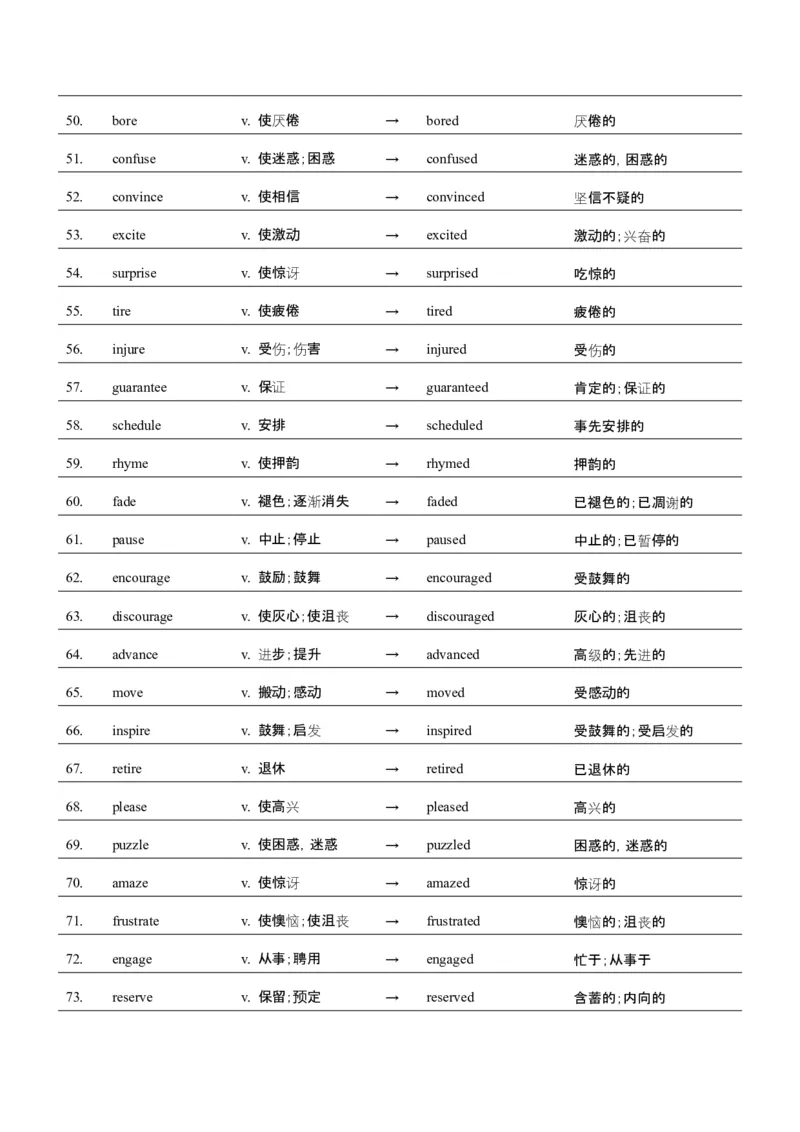 词汇知识专题05语法填空词形转换高频词汇（2）（讲义）（原卷版）_03高考英语_2025年新高考资料_二轮复习_上好课2025年高考英语二轮复习讲练测（新高考通用）3378522