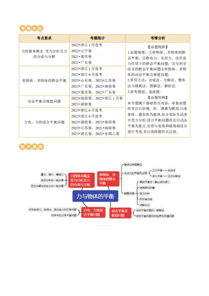 第01讲力与物体的平衡（讲义）（原卷版）_04高考物理_新高考复习资料_2024新高考复习资料_二轮复习资料_2024年高考物理二轮复习讲练测（新教材新高考）_配套讲义（原卷版+解析版）