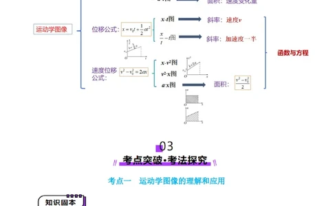 第03讲运动学图像追击相遇问题（讲义）（解析版）_04高考物理_新高考复习资料_2025年新高考资料_2025年高考物理一轮复习讲练测（新教材新高考）