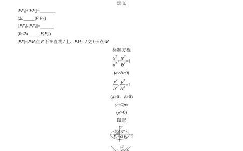 考前回顾　回顾7　解析几何_02高考数学_2025年新高考资料_二轮复习_2025年高考数学大二轮_2025数学二轮专题复习学生用书Word版文档_专题复习_考前回顾