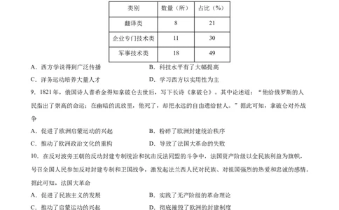 考点巩固卷36战争与文化交锋（原卷版）_07高考历史_新高考复习资料_2024年新高考复习资料_一轮复习资料_完2024年高考历史一轮复习考点通关卷（新高考通用）_考点巩固卷