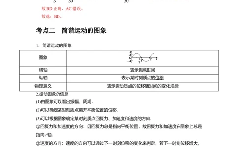 第27讲　机械振动（解析版）_04高考物理_通用版（老高考）复习资料_2024年复习资料_完2024年高考物理一轮考点复习精讲精练（全国通用）_第27讲　机械振动（全国通用）
