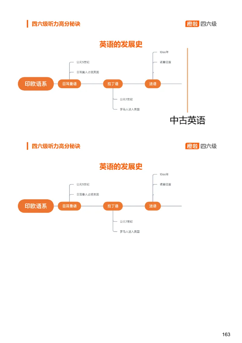 [6.3]--听力精讲3_最新更新，视频都在这_2026，6月六级速转存易和谐_1、2025年6月六级_10.2026六级英语橙啦_{1}--课程_{6}--听力精讲