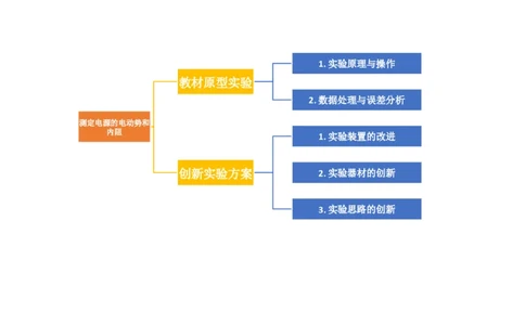 第47讲测定电源的电动势和内阻（讲义）（解析版）_04高考物理_新高考复习资料_2024新高考复习资料_一轮复习资料_2024年高考物理一轮复习讲练测（讲义+练习+课件）（新高考）_讲义+练习