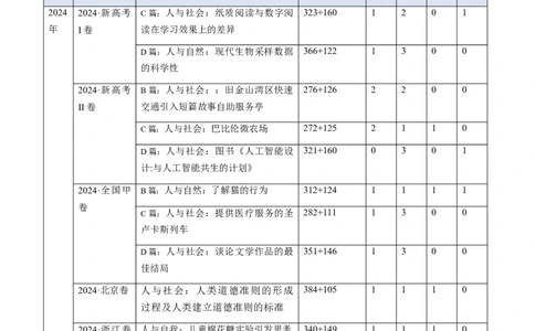 考点23阅读理解说明文（核心考点精讲精练）-备战2025年高考英语一轮复习考点帮（新高考通用）（原卷版）_03高考英语_2025年新高考资料_一轮复习_备战2025年高考英语一轮复习考点帮