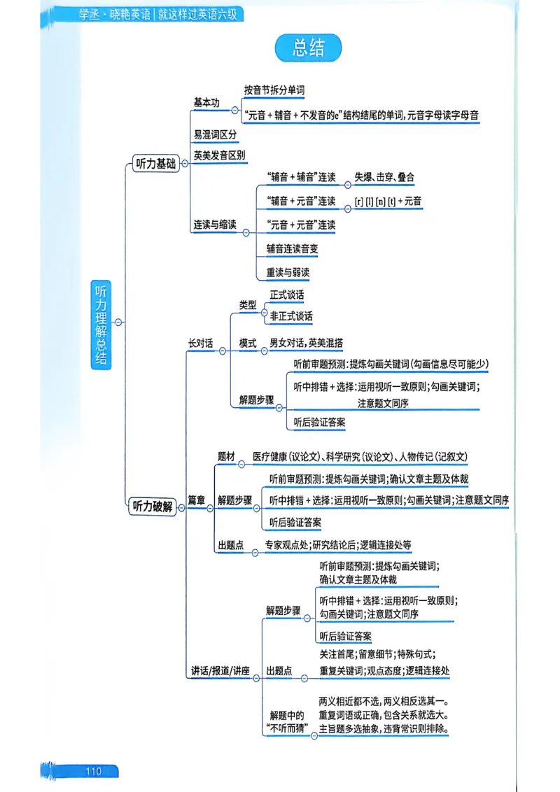 就这样过英语六级_最新更新，视频都在这_2026，6月六级速转存易和谐_讲义