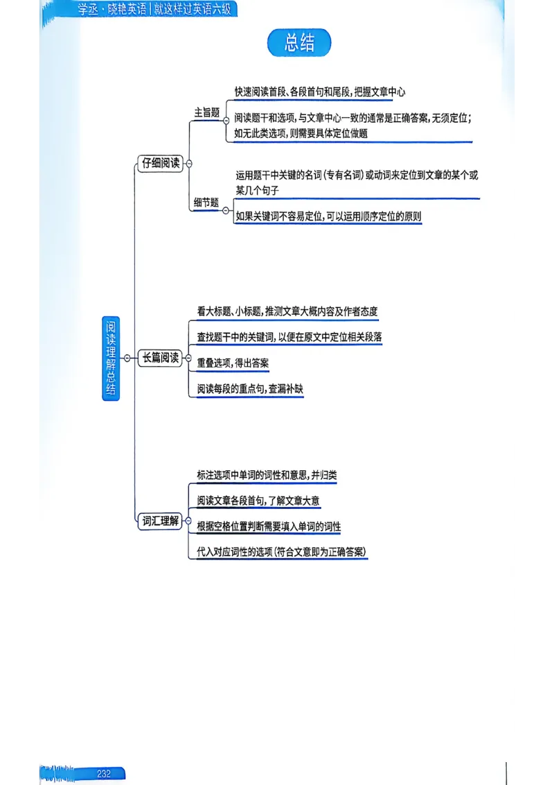 就这样过英语六级_最新更新，视频都在这_2026，6月六级速转存易和谐_讲义