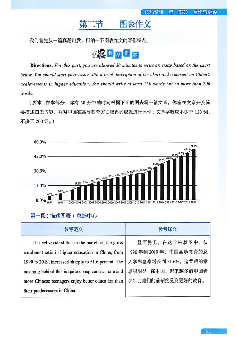 就这样过英语六级_最新更新，视频都在这_2026，6月六级速转存易和谐_讲义