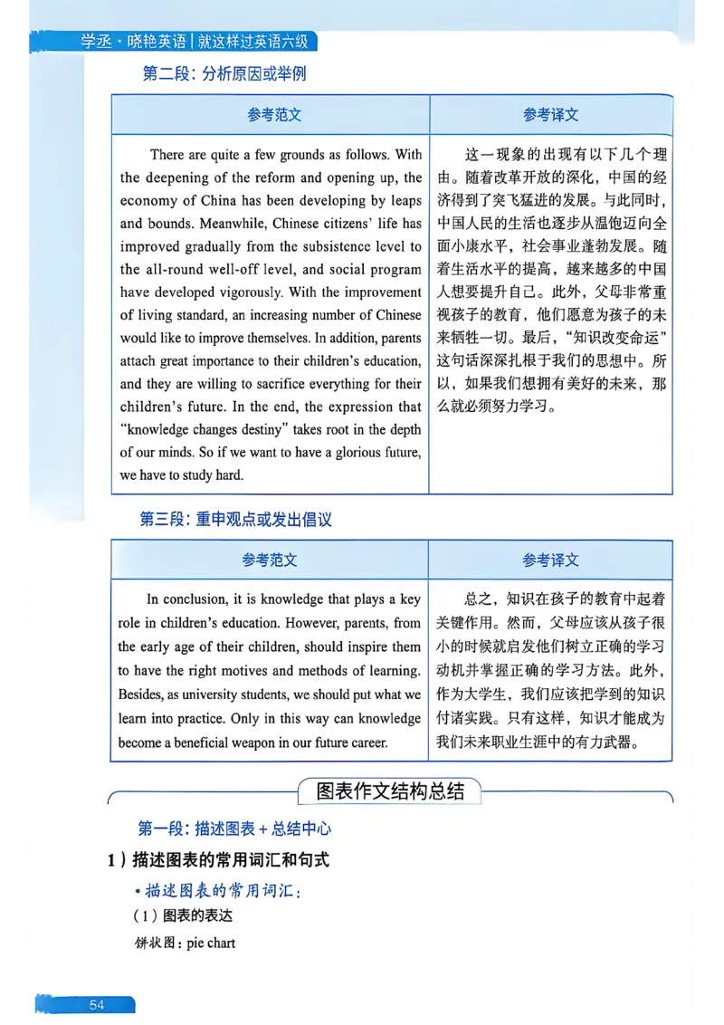 就这样过英语六级_最新更新，视频都在这_2026，6月六级速转存易和谐_讲义