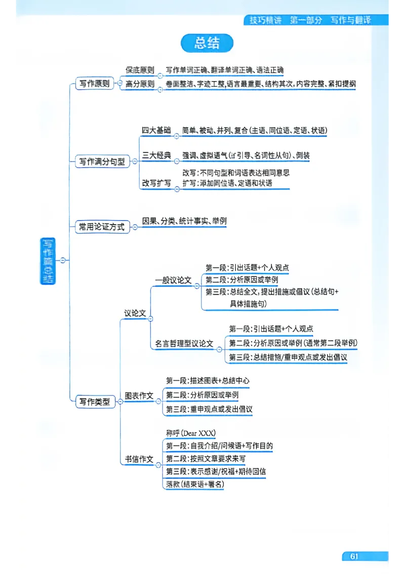 就这样过英语六级_最新更新，视频都在这_2026，6月六级速转存易和谐_讲义