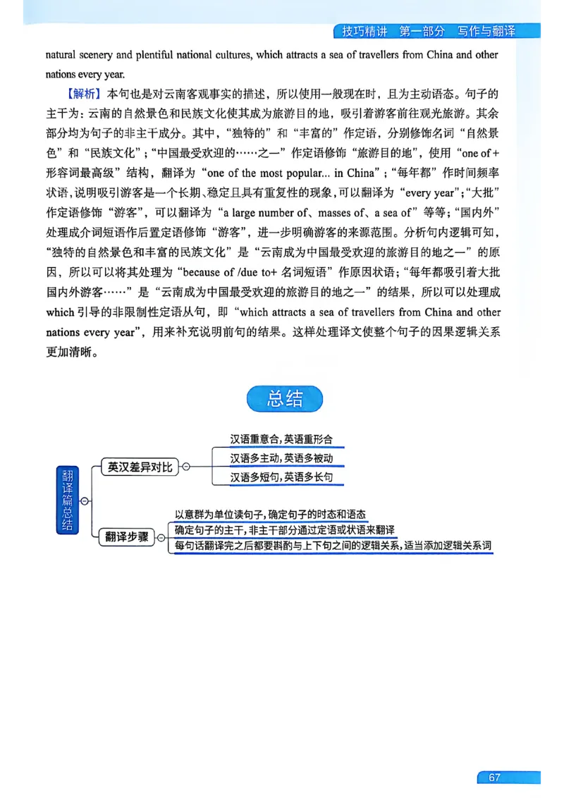 就这样过英语六级_最新更新，视频都在这_2026，6月六级速转存易和谐_讲义