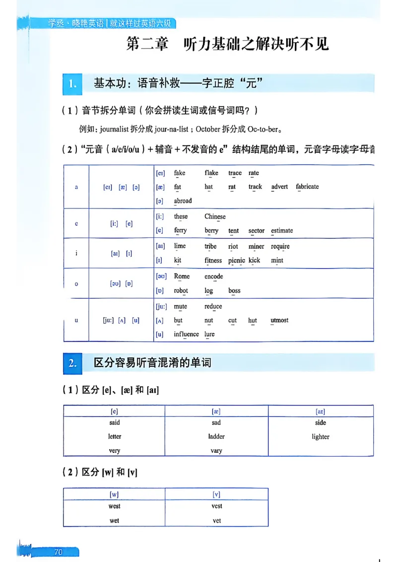 就这样过英语六级_最新更新，视频都在这_2026，6月六级速转存易和谐_讲义