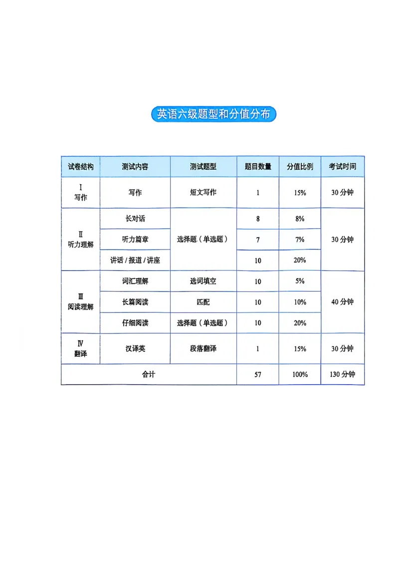 就这样过英语六级_最新更新，视频都在这_2026，6月六级速转存易和谐_讲义
