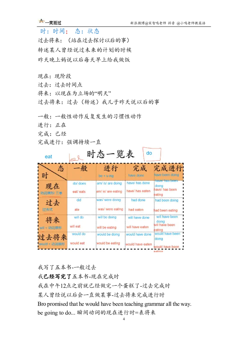 笔记四级基础语法2_最新更新，视频都在这_2026、6月四级速转存易和谐_0、2025年12月四级_04.笑过四级全程班周思成_00.讲义_课堂笔记