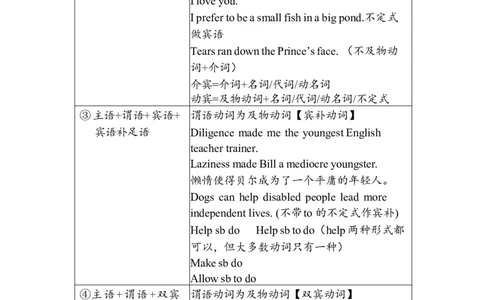 笔记四级基础语法2_最新更新，视频都在这_2026、6月四级速转存易和谐_0、2025年12月四级_04.笑过四级全程班周思成_00.讲义_课堂笔记