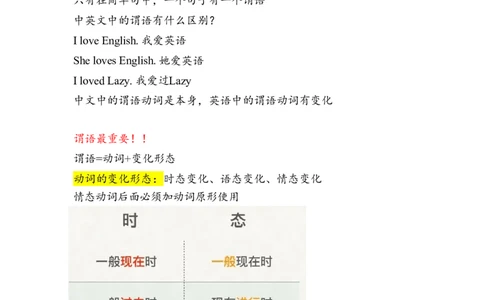 笔记四级基础语法2_最新更新，视频都在这_2026、6月四级速转存易和谐_0、2025年12月四级_04.笑过四级全程班周思成_00.讲义_课堂笔记