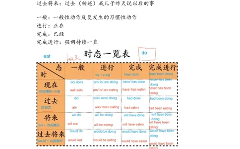 笔记四级基础语法2_最新更新，视频都在这_2026、6月四级速转存易和谐_0、2025年12月四级_04.笑过四级全程班周思成_00.讲义_课堂笔记