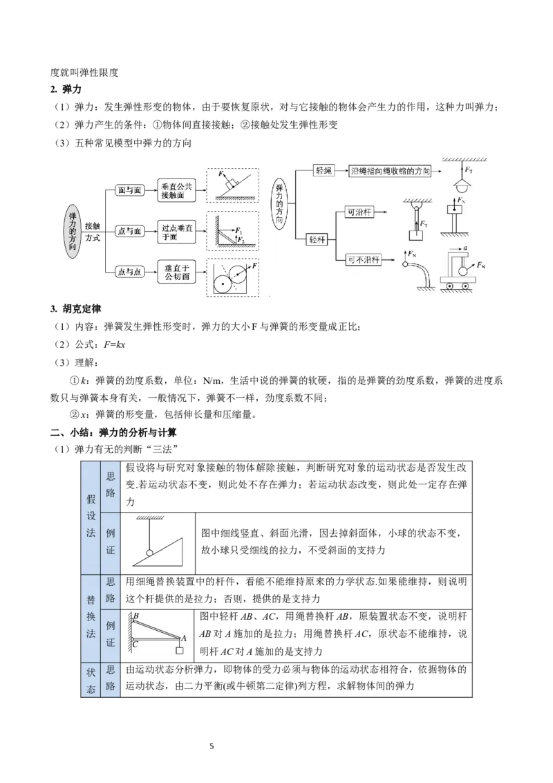考点05重力弹力摩擦力（核心考点精讲精练）-备战2024年高考物理一轮复习考点帮（新高考专用）（解析版）_04高考物理_新高考复习资料_2024新高考复习资料_一轮复习资料