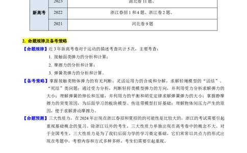 考点05重力弹力摩擦力（核心考点精讲精练）-备战2024年高考物理一轮复习考点帮（新高考专用）（解析版）_04高考物理_新高考复习资料_2024新高考复习资料_一轮复习资料
