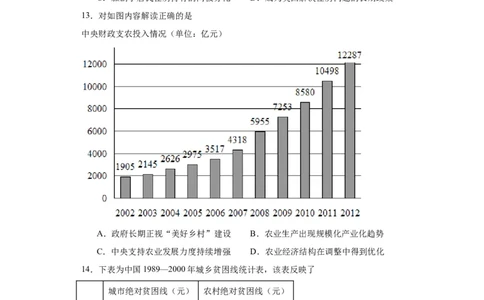 经济类热点--民生问题、人文关怀-2023-2024学年高三历史二轮（专题训练）原卷版_07高考历史_2024年新高考资料_2.2024二轮复习_2024届高三历史统编版二轮复习专项训练