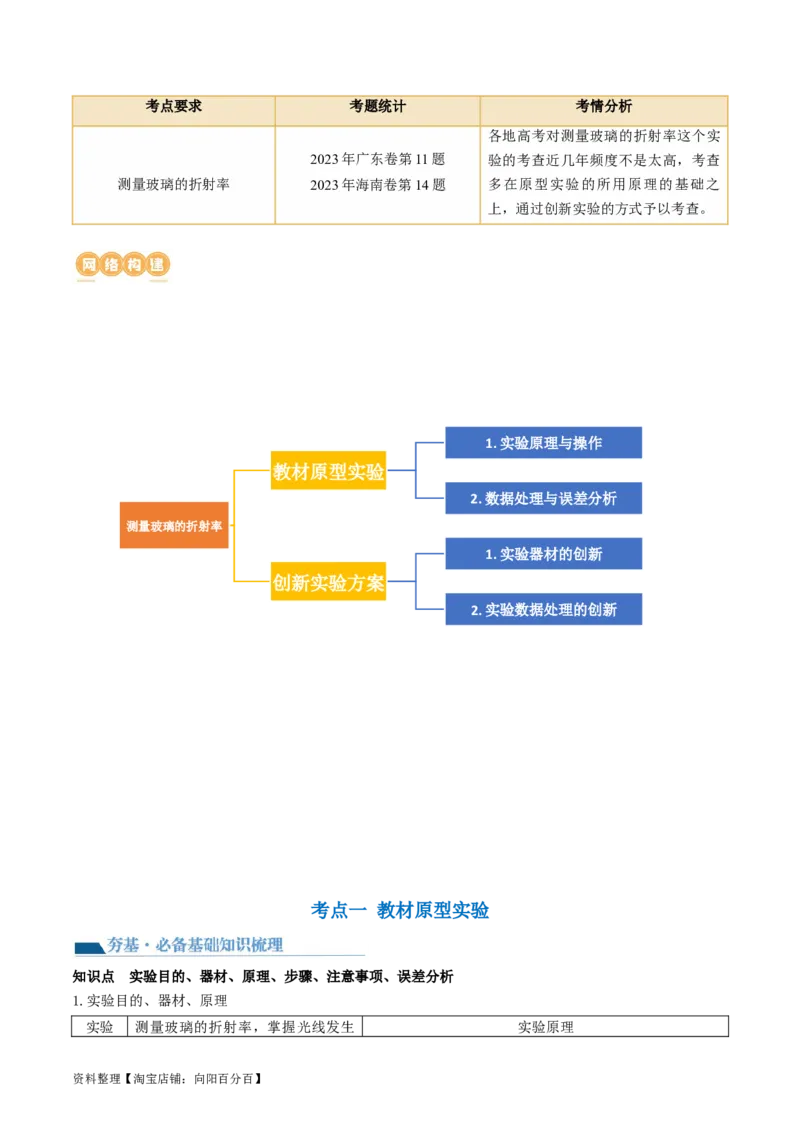 第64讲测量玻璃的折射率（讲义）（解析版）_04高考物理_新高考复习资料_2024新高考复习资料_一轮复习资料_2024年高考物理一轮复习讲练测（讲义+练习+课件）（新高考）_讲义+练习