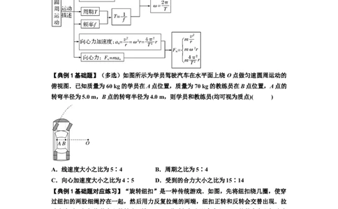 知识点27：圆周运动(原卷版）_04高考物理_新高考复习资料_2024新高考复习资料_一轮复习资料_基础版2024届高考物理一轮复习讲义及对应练习_知识点27：圆周运动基础版