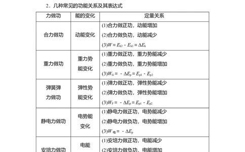 第4讲　功能关系　能量守恒定律教案_04高考物理_新高考复习资料_2022年新高考复习资料_2022届一轮复习讲练结合_第5章机械能及其守恒定律_第4讲　功能关系　能量守恒定律