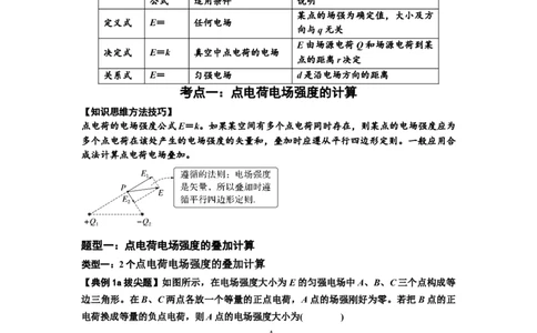 知识点60：电场强度的理解和计算（拔尖原卷版）_04高考物理_新高考复习资料_2024新高考复习资料_一轮复习资料_拔尖版2024届高考物理一轮复习讲义及对应练习