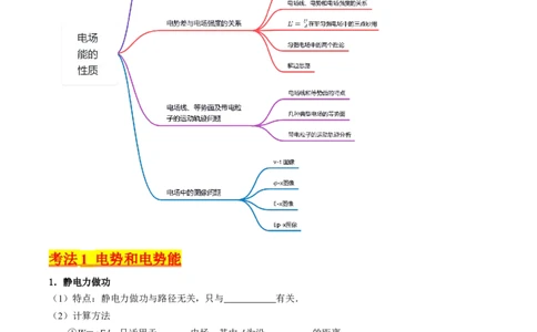 考点35电场能的性质（核心考点精讲+分层精练）（原卷版）_04高考物理_新高考复习资料_2024新高考复习资料_一轮复习资料_完备战2024年高考物理一轮复习考点帮（新高考专用）