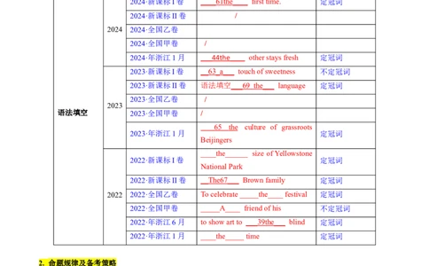 考点02冠词（核心考点精讲精练）-备战2025年高考英语一轮复习考点帮（新高考通用）（解析版）_03高考英语_新高考复习资料_2025年新高考复习