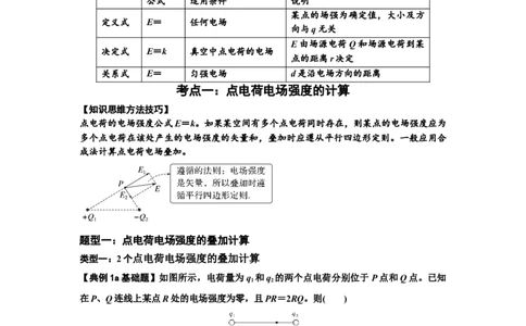 知识点60：电场强度的理解和计算（原卷版）_04高考物理_新高考复习资料_2024新高考复习资料_一轮复习资料_基础版2024届高考物理一轮复习讲义及对应练习