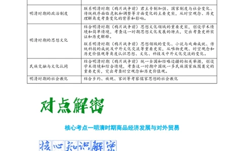 解密04明清中国版图的奠定与面临的挑战（复习讲义）-高频考点解密2023年高考历史二轮复习讲义+分层训练_07高考历史_新高考复习资料_2023年新高考复习资料