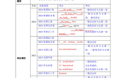 考点07谓语动词的时态（进行体）（核心考点精讲精练）-备战2025年高考英语一轮复习考点帮（新高考通用）（解析版）_03高考英语_2025年新高考资料_一轮复习