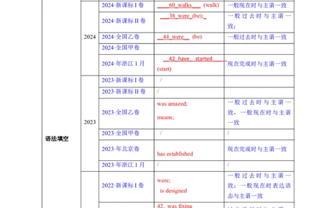 考点10主谓一致（核心考点精讲精练）-备战2025年高考英语一轮复习考点帮（新高考通用）（原卷版）_03高考英语_2025年新高考资料_一轮复习_备战2025年高考英语一轮复习考点帮
