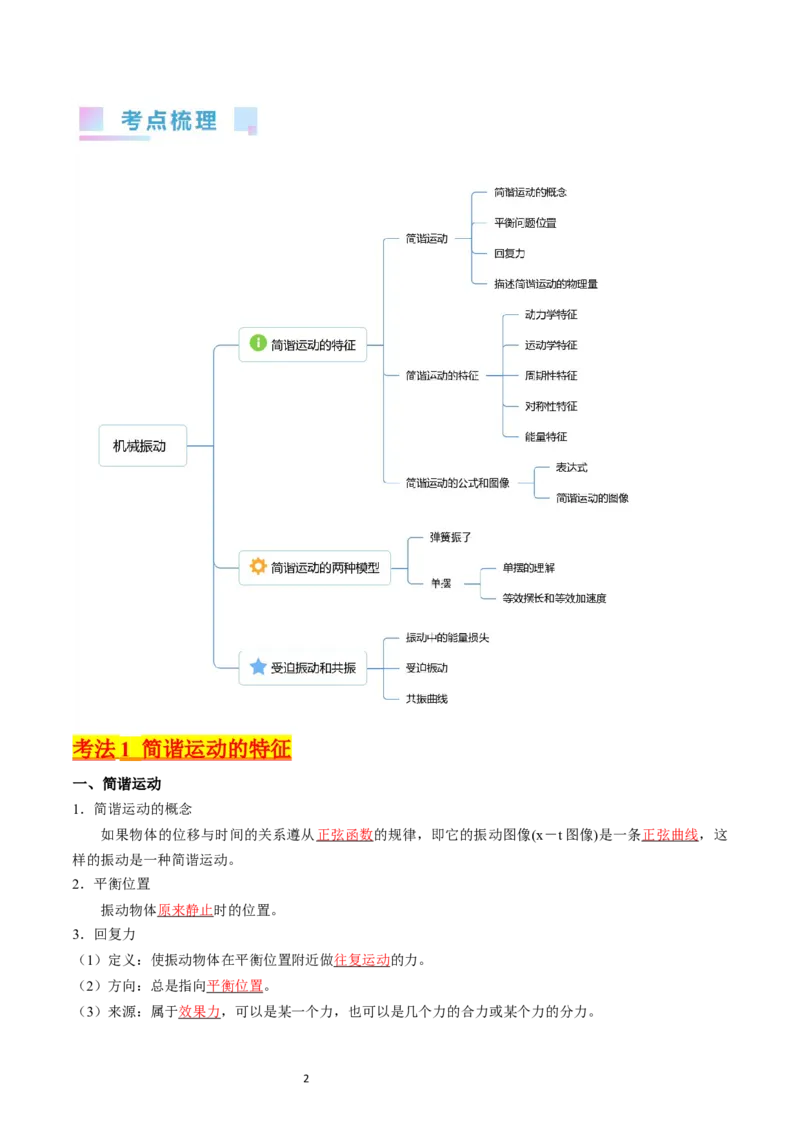 考点31机械振动（核心考点精讲+分层精练）-备战2024年高考物理一轮复习考点帮（新高考专用）（解析版）_04高考物理_新高考复习资料_2024新高考复习资料_一轮复习资料