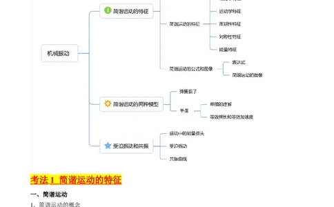 考点31机械振动（核心考点精讲+分层精练）-备战2024年高考物理一轮复习考点帮（新高考专用）（解析版）_04高考物理_新高考复习资料_2024新高考复习资料_一轮复习资料