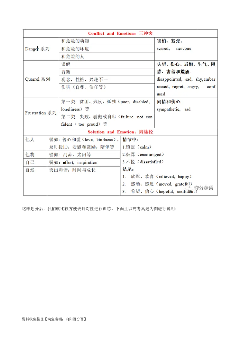 考点53-书面表达读后续写解题技巧之八步成文法（重难题型）（原卷版）_03高考英语_通用版（老高考）复习资料_2024年复习资料_完备战2024年高考英语一轮复习考点帮（全国通用）