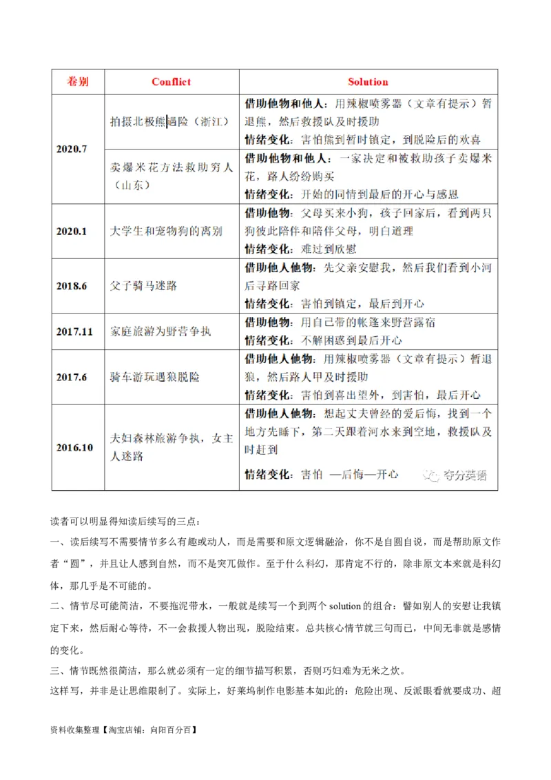 考点53-书面表达读后续写解题技巧之八步成文法（重难题型）（原卷版）_03高考英语_通用版（老高考）复习资料_2024年复习资料_完备战2024年高考英语一轮复习考点帮（全国通用）