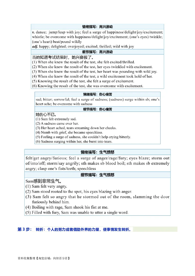 考点53-书面表达读后续写解题技巧之八步成文法（重难题型）（原卷版）_03高考英语_通用版（老高考）复习资料_2024年复习资料_完备战2024年高考英语一轮复习考点帮（全国通用）