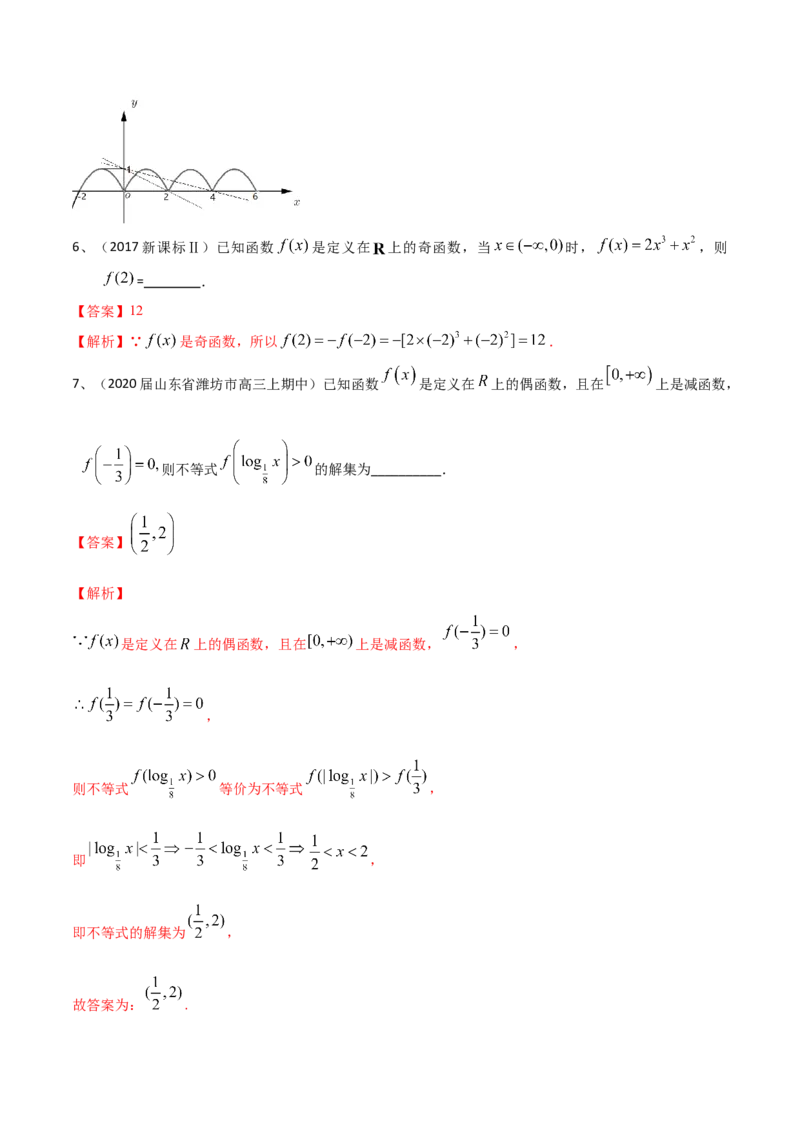 考点11函数的奇偶性与周期性（解析版）_02高考数学_新高考复习资料_2022年新高考资料_备战2022年高考数学一轮复习考点帮（新高考地区专用）8.2更新