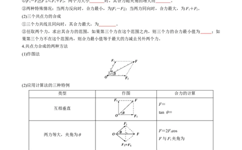 第07讲力的合成与分解（讲义）（原卷版）_04高考物理_新高考复习资料_2024新高考复习资料_一轮复习资料_2024年高考物理一轮复习讲练测（讲义+练习+课件）（新高考）_讲义+练习