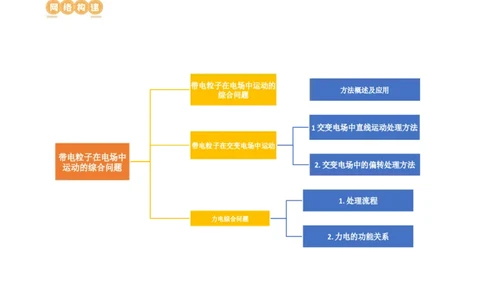 第40讲带电粒子在电场中运动的综合问题（讲义）（解析版）_04高考物理_新高考复习资料_2024新高考复习资料_一轮复习资料_2024年高考物理一轮复习讲练测（讲义+练习+课件）（新高考）
