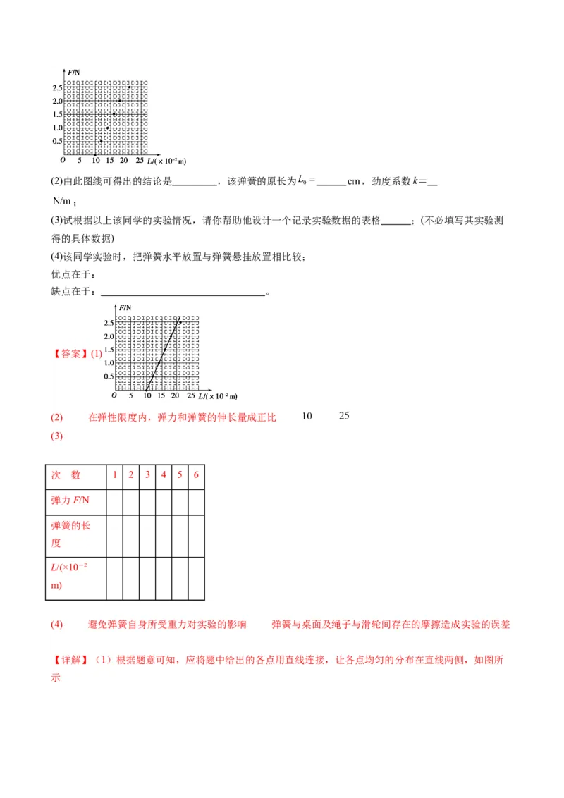 第08讲实验：探究弹簧弹力与形变量的关系、实验：探究两个互成角度的力的合成规律（练习）（解析版）_04高考物理_新高考复习资料_2025年新高考资料