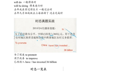 笔记四级基础语法3_最新更新，视频都在这_2026、6月四级速转存易和谐_0、2025年12月四级_04.笑过四级全程班周思成_00.讲义_课堂笔记