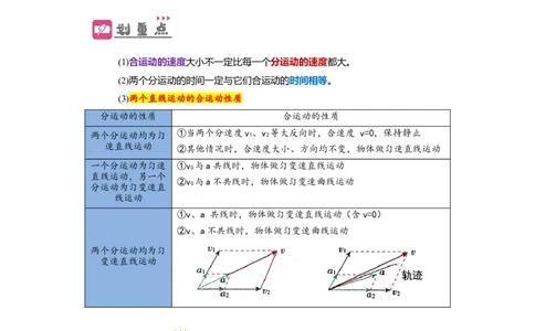 第12讲　曲线运动　运动的合成与分解（学生版）_04高考物理_新高考复习资料_2024新高考复习资料_一轮复习资料_完划重点2024年高考一轮复习精细讲义