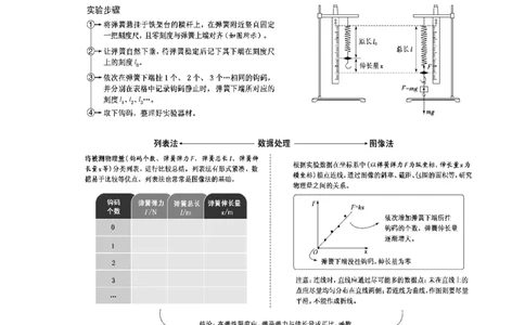 知识点9：探究弹簧弹力与形变量的关系（拔尖原卷版）_04高考物理_新高考复习资料_2024新高考复习资料_一轮复习资料_拔尖版2024届高考物理一轮复习讲义及对应练习
