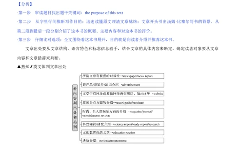 考向54阅读理解之捕捉隐含意义与态度意图等的策略(解析版)-备战2022年高考英语一轮复习考点微专题_03高考英语_新高考复习资料_2022年新高考资料_2022年新高考英语一轮复习