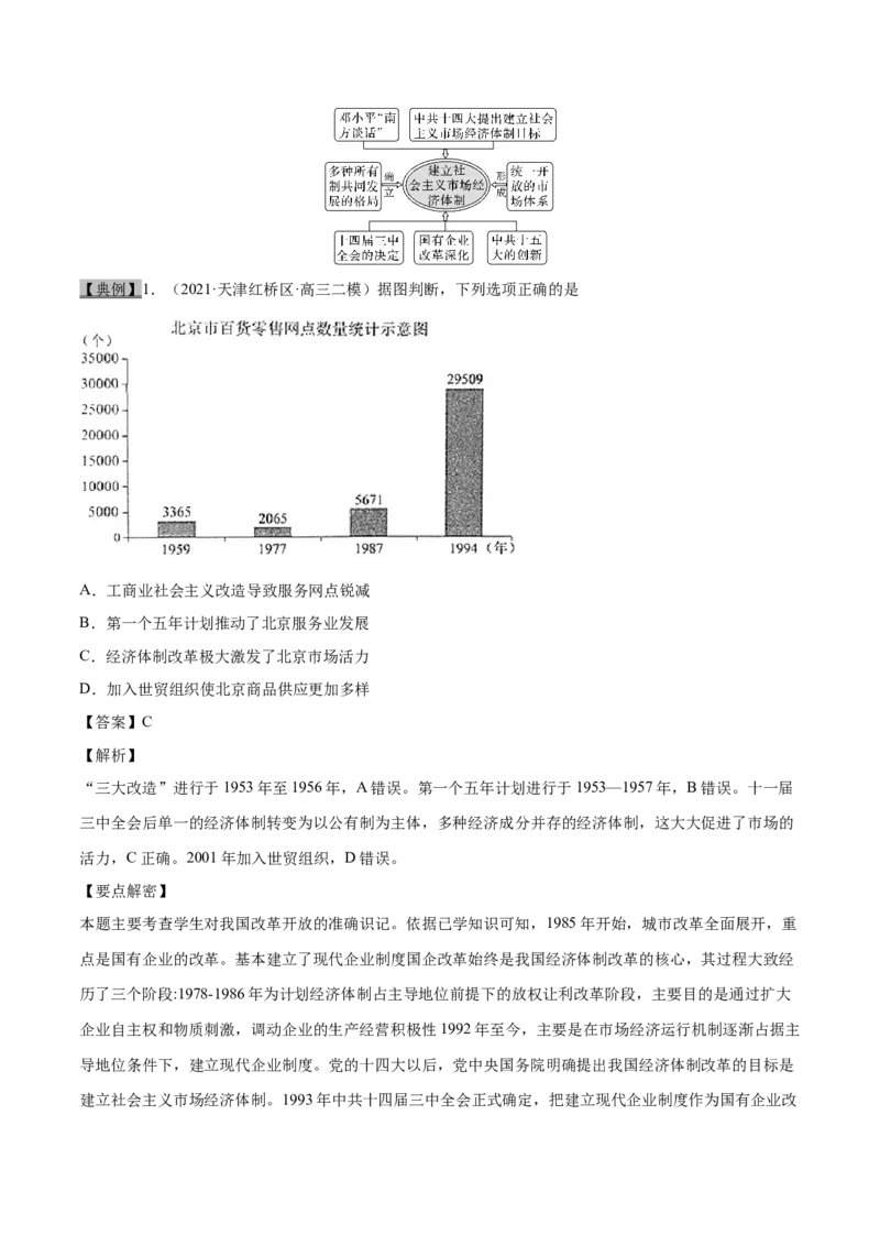 考点18经济体制改革和对外开放格局的初步形成-备战2022年高考历史一轮复习考点帮（新高考专用）_07高考历史_新高考复习资料_2022年新高考复习资料