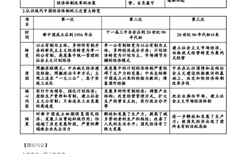 考点18经济体制改革和对外开放格局的初步形成-备战2022年高考历史一轮复习考点帮（新高考专用）_07高考历史_新高考复习资料_2022年新高考复习资料