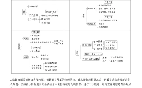 第二篇　四、物理情境题破译法_04高考物理_2025年新高考资料_二轮复习_2025年高考物理大二轮_2025物理二轮专题复习学生用书Word版文档_大二轮专题复习讲义